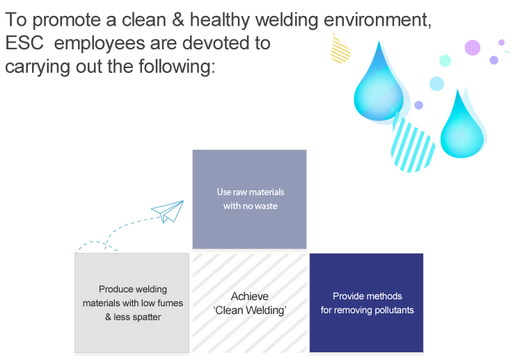 To promote a clean & healthy welding environment, ESC employees are devoted to carrying out the following. Use raw materials with no waste, Produce welding materials with low fumes & less spatter, Provide methods for removing pollutants.